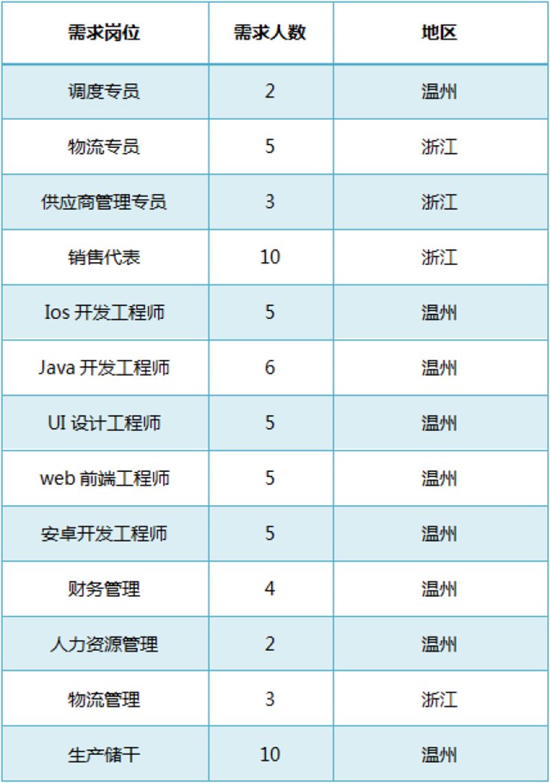 温州网站建设：构筑信息桥梁的新引擎